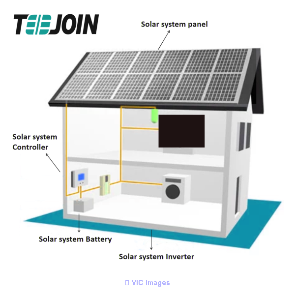 2023 Panneau solaire flexible en gros Système solaire hors réseau de C