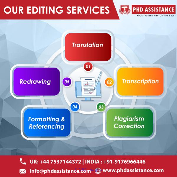 Dissertation Editing Services in UK & USA PhD Assistance