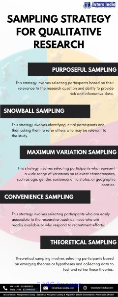 What is an adequate sample size for qualitative research?
