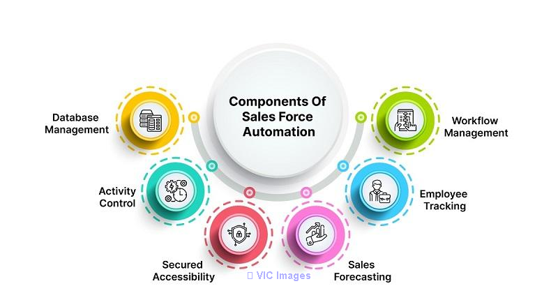 10 Reasons Why You Need a Mobile Sales Force Automation Solution