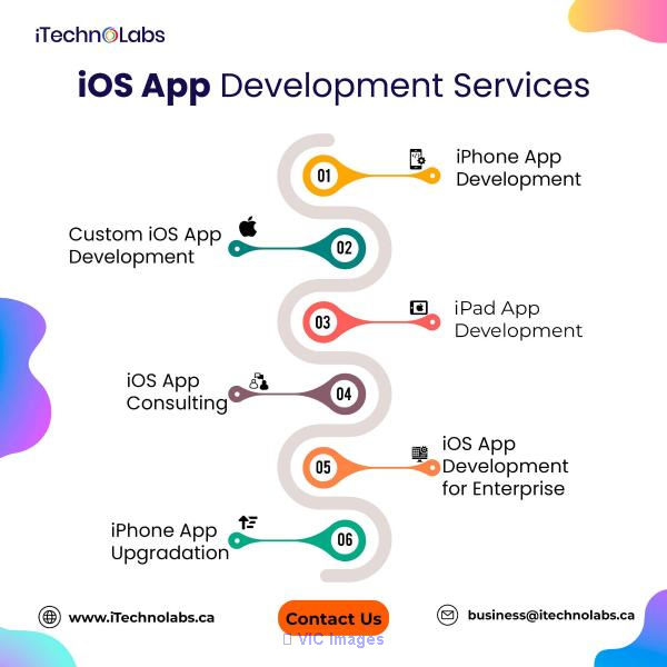 Best Offshore iOS App Development Services In Canada | iTechnolabs