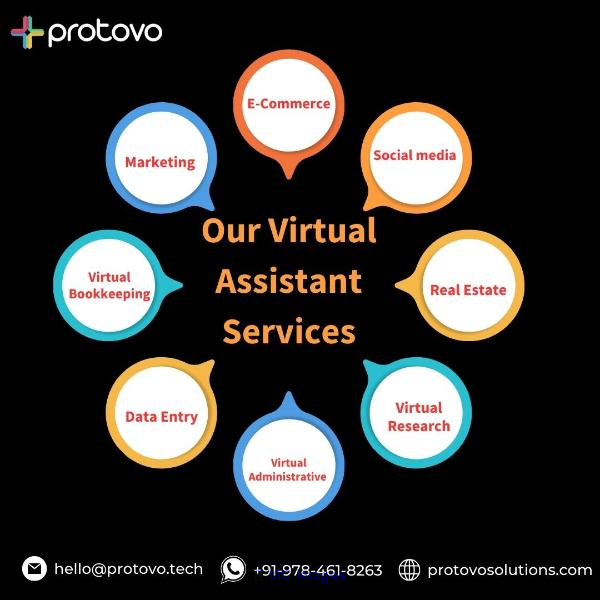 Customer Support & Virtual Assistance Services by Protovo Solutions