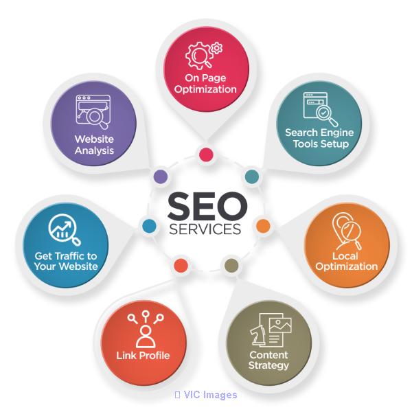 Expert Seo Optimization in Toronto by BSMN Consultancy - Your Gateway