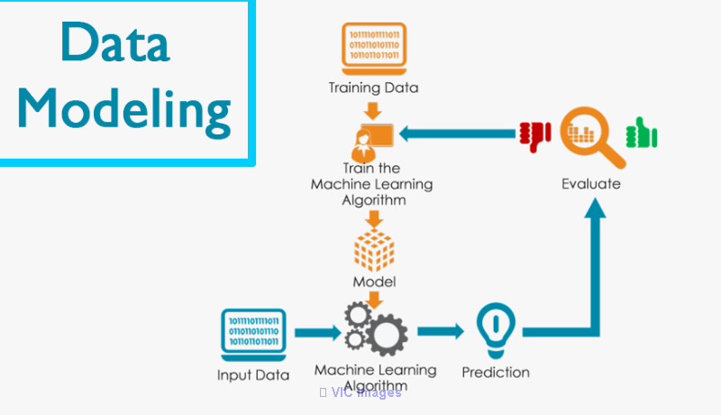 Data Modelling Training by VISWA Online Trainings