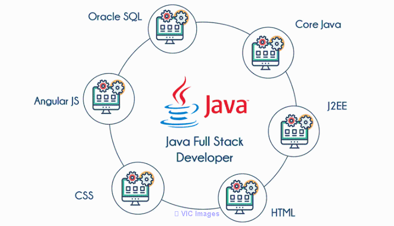 JAVA Full StackOnline Training Real Time Support From India
