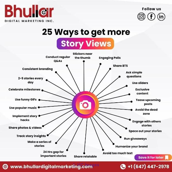 Leading Digital Marketing agency in Mississauga - Bhullar Digital Mark