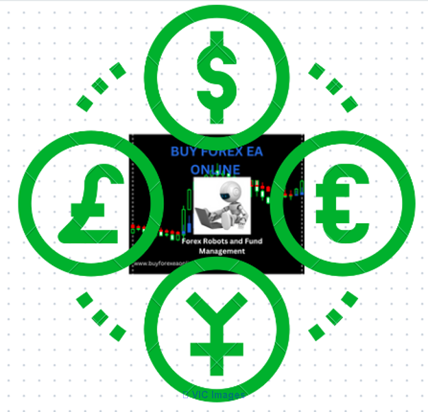 USE OUR ROBOTS TO TRADE ON FUNDED TRADERS PROGRAMS