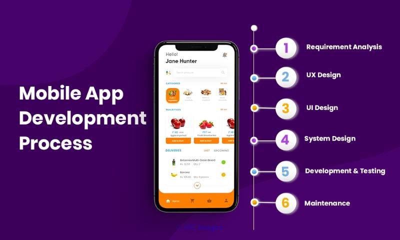 Software QA Tester for Web and Mobile Applications iOS, Android